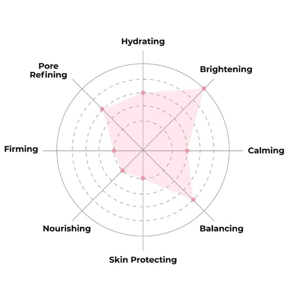 FACTORY Women’s Everyday Pearl Brightening Sheet Mask 2PC Set - Picture 5 of 7